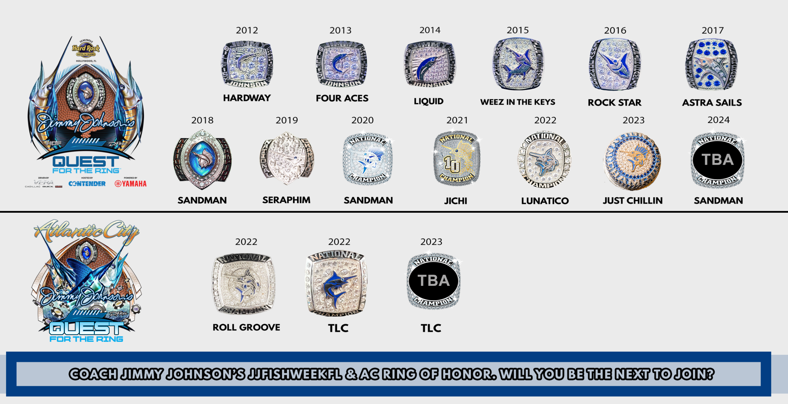 Jimmy Johnson's Quest For The Ring